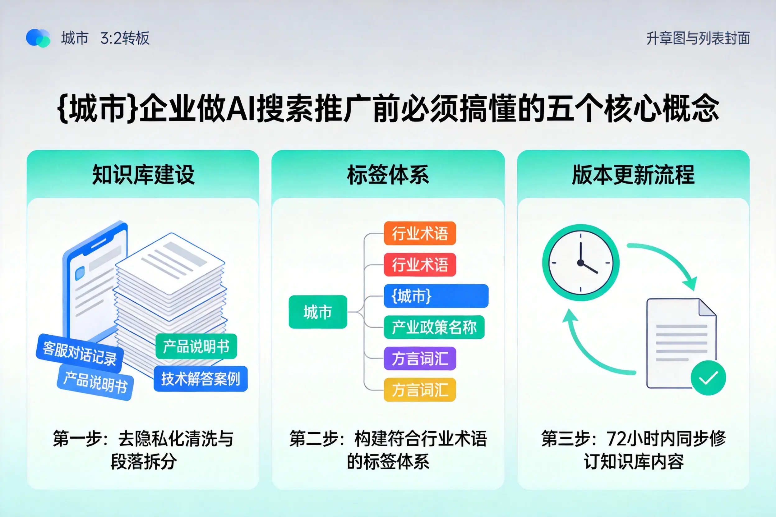 奎屯企业做AI搜索推广前必须搞懂的五个核心概念